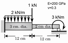 1820_FEA of Beam Structure.jpg